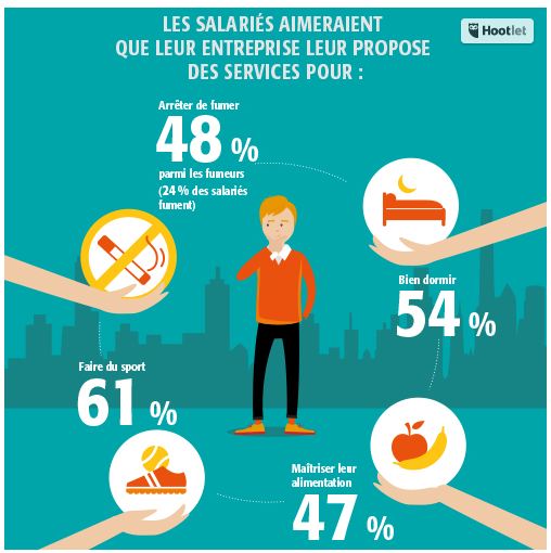 Bien-être Au Travail : Baromètre RH 2018, Sphère Digitale, MonMartin ...